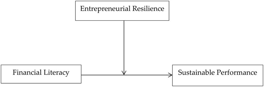 Financial Resilience: Preparing for Economic Challenges
